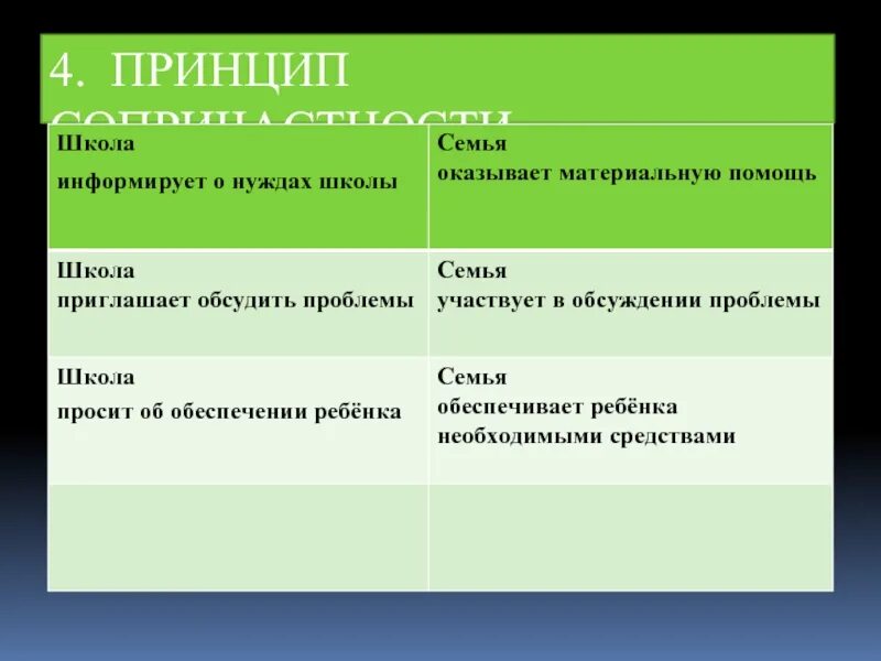 Чувствую сопричастность. Принцип сопричастности. Закон сопричастности объединяет вещи по. Чувство сопричастности. Закон партиципации (сопричастия.