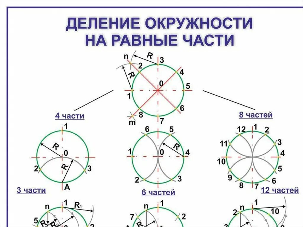 D4 диаметр. Деление круга на равные части. Разделить окружность на 4 равные части. Деление окружности на 2 равные части. Деление окружности на 3 равные части.