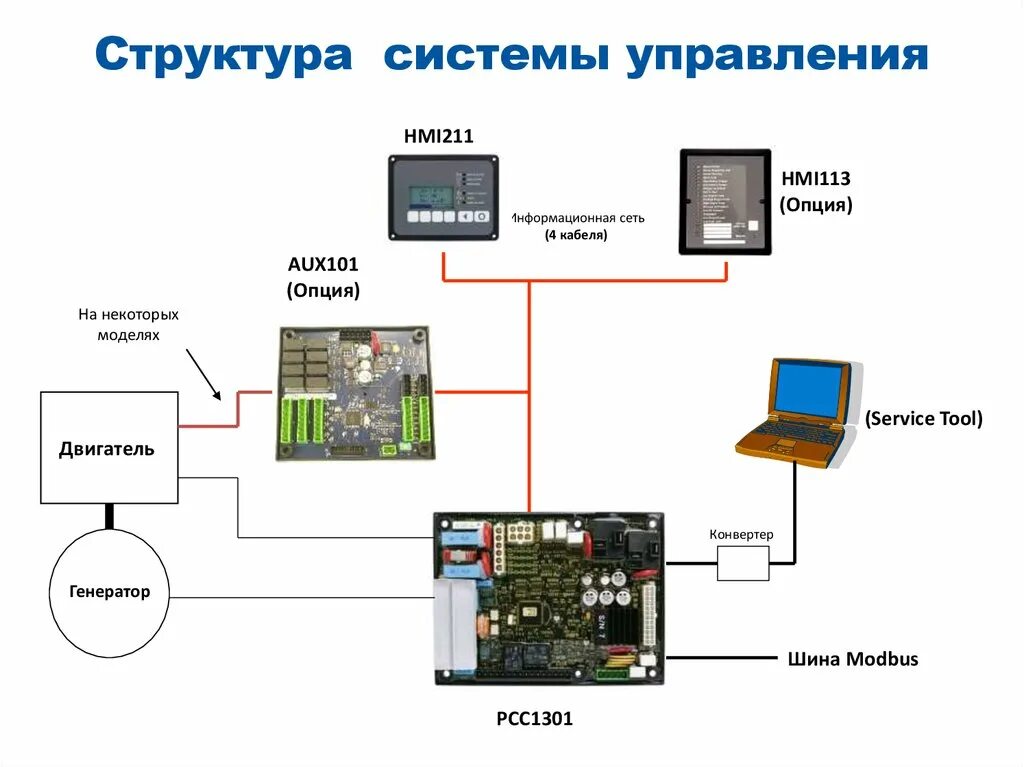 Структура системы управления определение. Структура системы управления определение