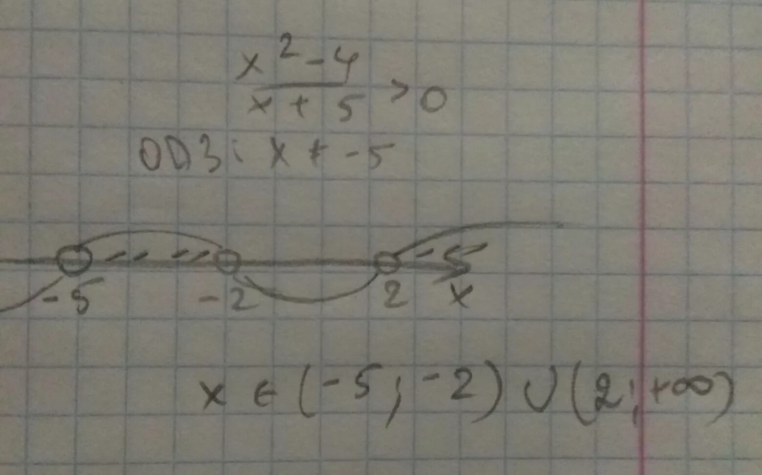 Метод интервалов (x-2)(x+5)/(x+2). 2x^2+4x+3<0 метод интервалов. X2 4x 5 0 решите неравенство. X2(x+4)<0 метод интервалов. Решить неравенство x2 5x 4 0