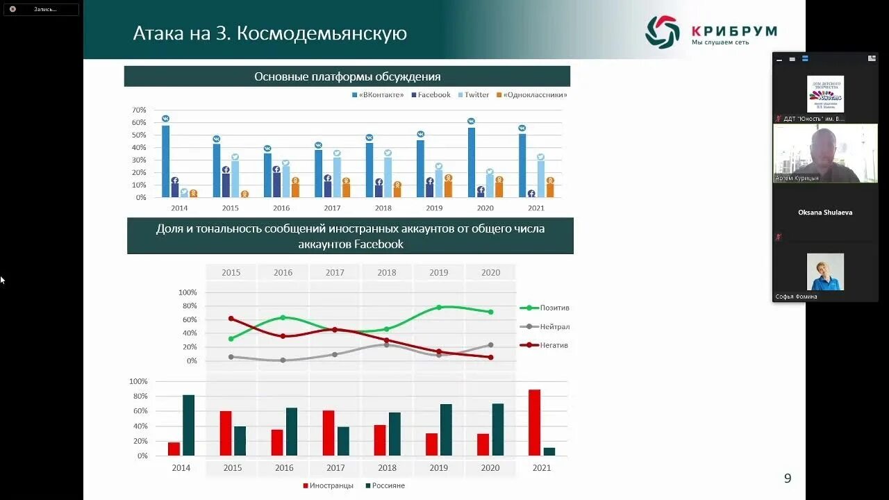 Мониторинг социальных сетей и звонков. Инструменты мониторинга социальных сетей. Крибрум сигнал. Brand Analytics мониторинг соцсетей.