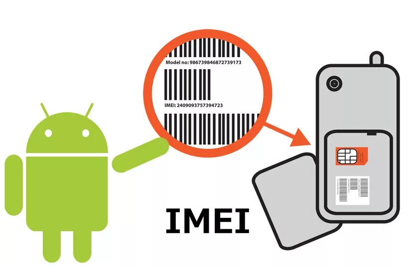 Имей инфо сайт. Имей инфо сайт. Imei check iphone. Imei телефона. Имей инфо сайт.