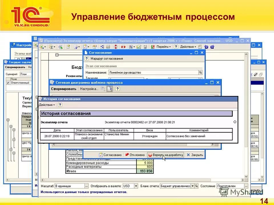 Управления бюджетным процессом. Этапы процесса управления бюджетом. Управления бюджетным процессом. Стадии бюджетного процесса в рф сроки. Управления бюджетным процессом.