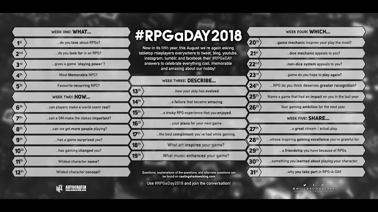 Every game has one. Questions for characters. questions about characters. used to questions for game. what games do you play.