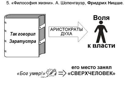 Ницше с чего начать читать