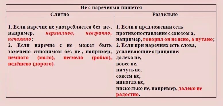 Неспроста наречие. Правила правописания не с наречиями. не с наречием как пишется правило. не с наречиями правило. не с наречиями пишется раздельно.