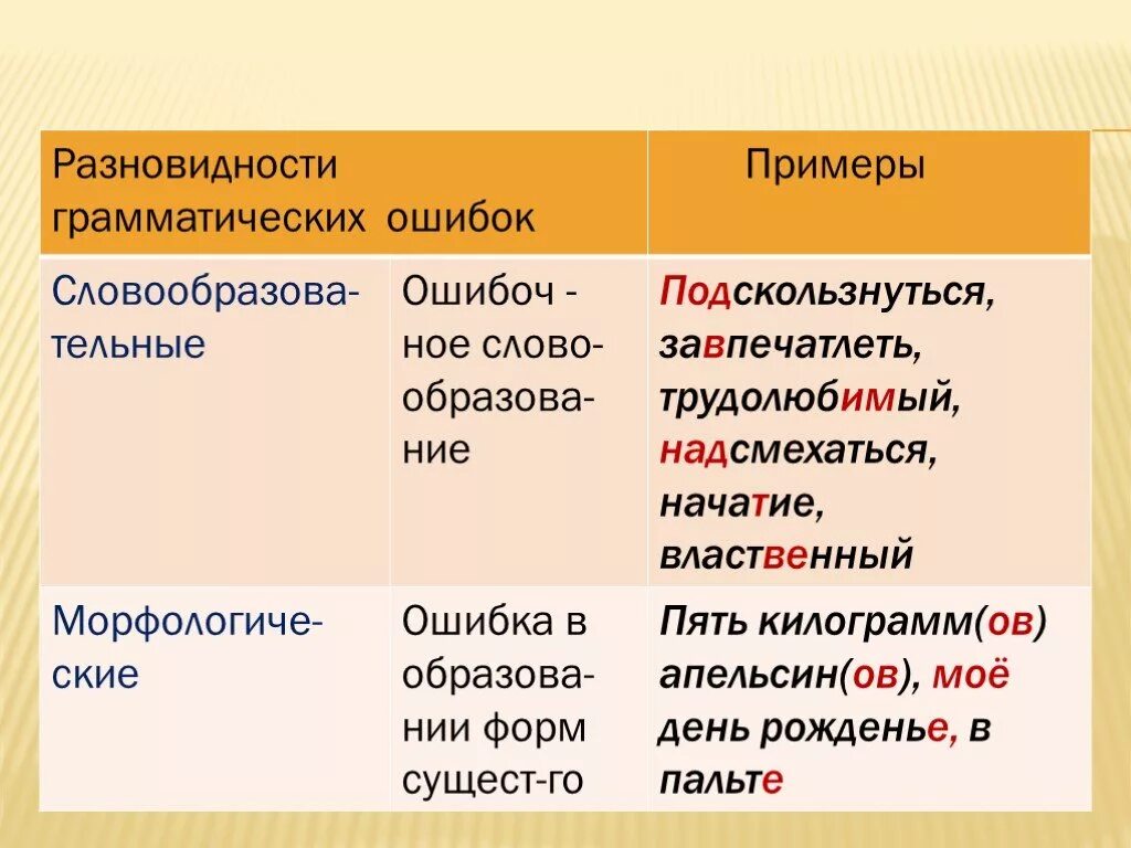 Ошибки в русском языке бывают. Грамматические ошибки примеры. Виды грамматических ошибок с примерами. Грамматические ошибки в тексте примеры. Примеры типичных грамматических ошибок.