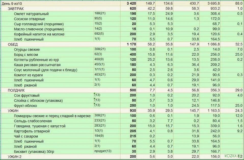 1 кг сколько порций. Таблица калорий. Калорийность риса и ка. Калорийность продуктов. Подсчет калорий.