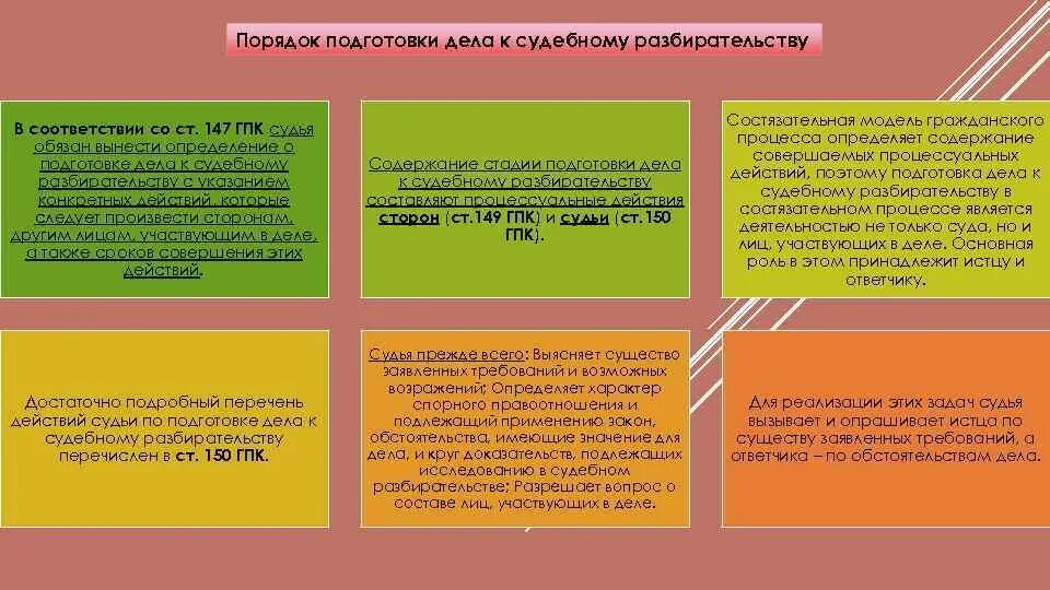 150 гпк рф. Порядок подготовки дела к судебному заседанию.. Порядок подготовки и рассмотрения дела в суде. Подготовка дела к судебному разбирательству ГПК. Стадии подготовки судебного разбирательства в гражданском процессе.