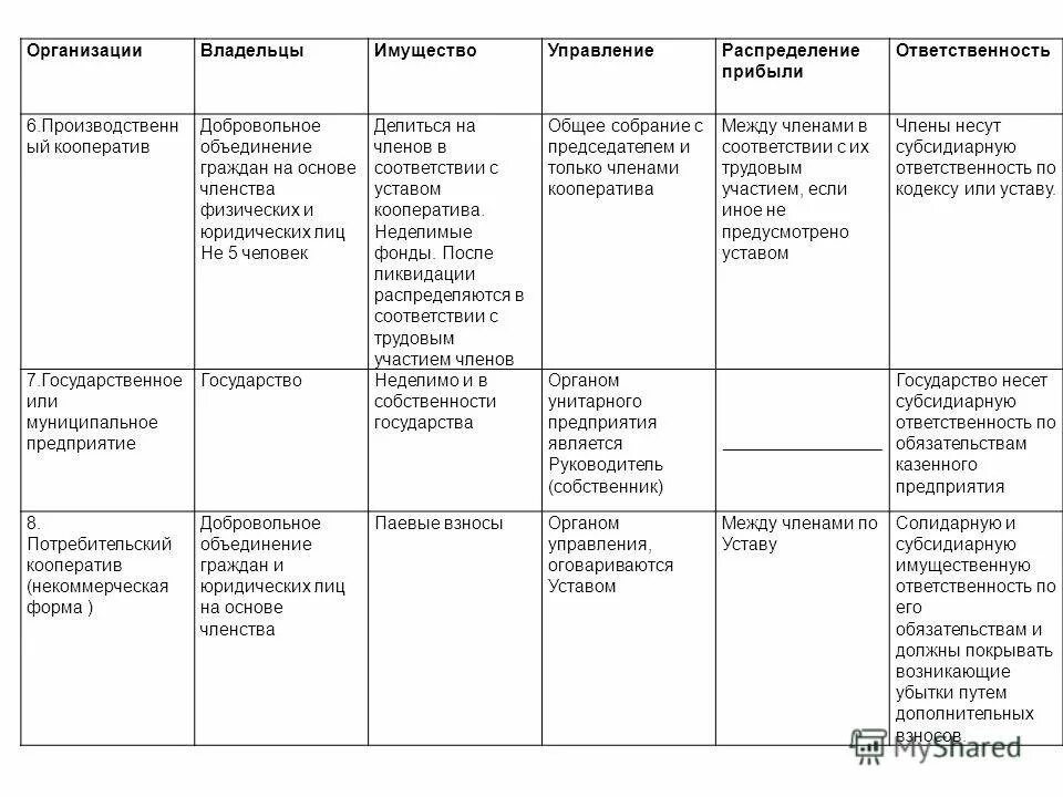 Ооо учредители собственники