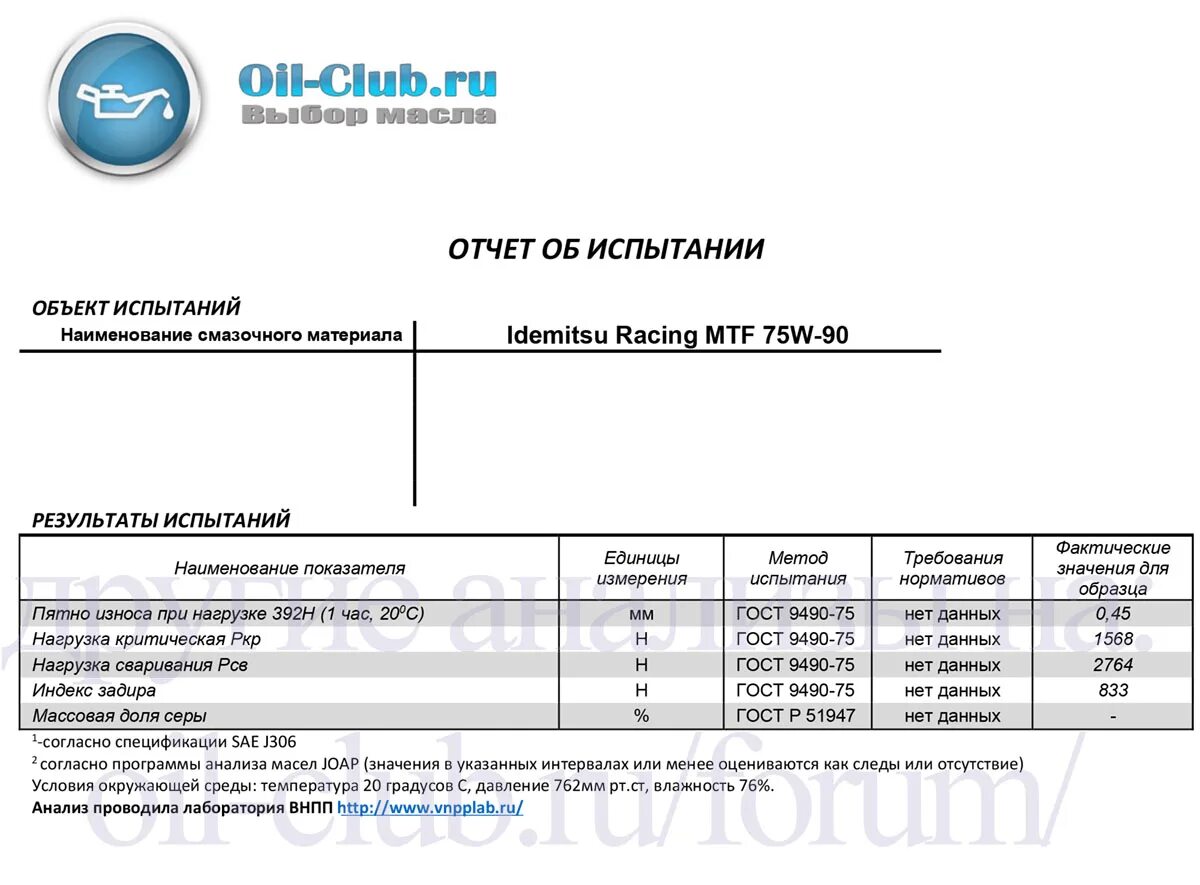 75w90 ойл клуб. Idemitsu Racing MTF 75w-90. Idemitsu 75w90 gl-5. Idemitsu 75w90 gl-4.