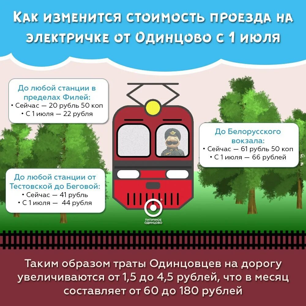 Стоимость поезда в электричке составляет 350 рублей. Стоимость проезда повышается электрички. Проезд на электричке рисунок. Проезд в животных в электричке. Стоимость проезда в Пригородном электропоезде.