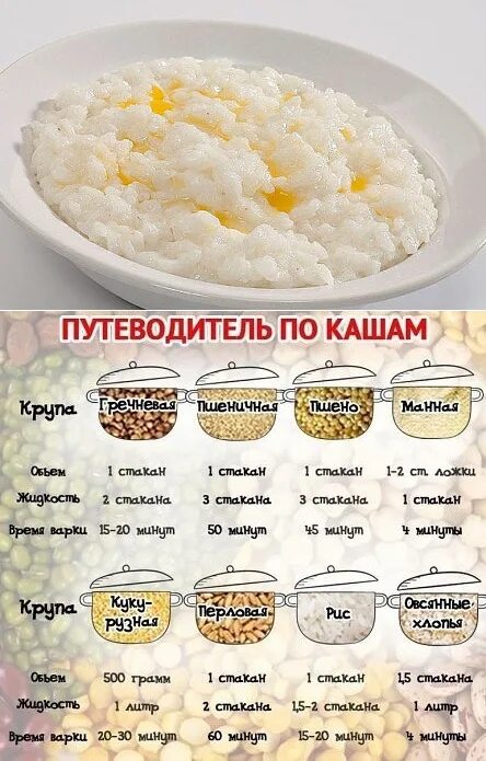 Сколько крупы на порцию