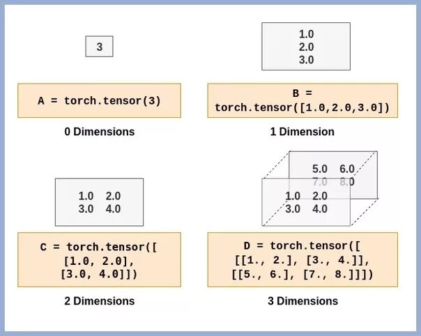 Size pytorch. Size pytorch