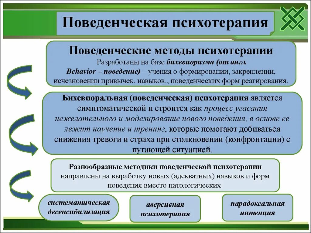 Программа психотерапии. Бихевиоральная терапия. Методы поведенческой психотерапии. Методика поведенческой терапии. Поведенческая психотерапия методики.