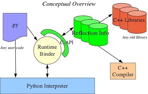 Pypy
