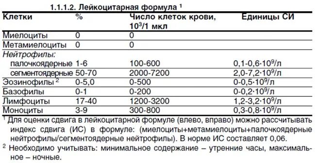 функциональная норма. общая и частная норма. функциональная норма пример. управомочивающие нормы обязывающие нормы запрещающие нормы. требования к деловому общению.