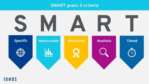 Smart but