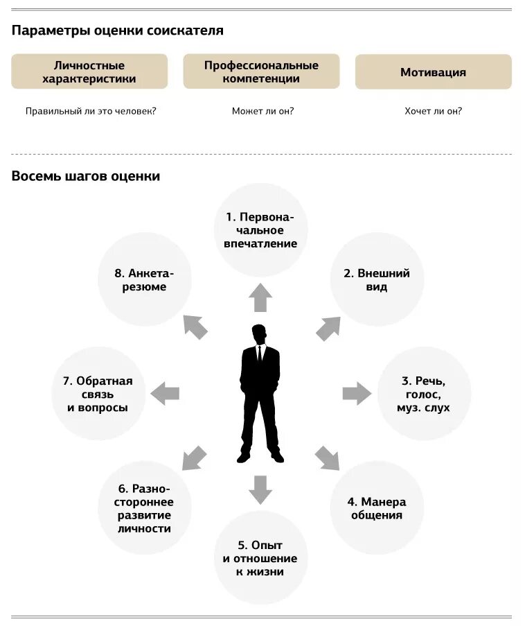 Персональные данные на собеседовании. Критерии оценки кандидата на собеседовании. критерии оценки кандидата при приеме на работу. оценка кандидата на собеседовании. оценка соискателя на собеседовании.