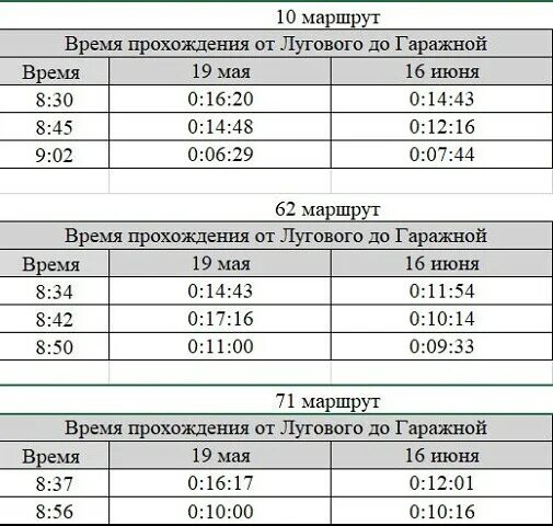 Куровское кольцевой расписание