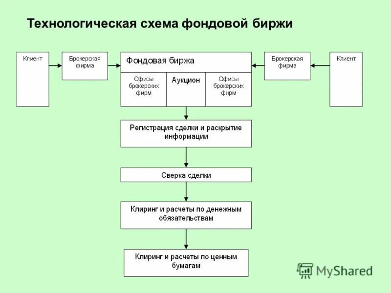 Строительные компании на бирже. Московская фондовая биржа. Рабочее место трейдера. Московская фондовая биржа. Офис брокера.