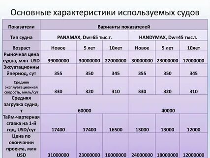 Характеристика 13 класса