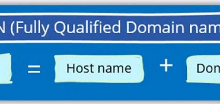 FQDN имя. FQDN пример. FQDN сервера что это. Fully qualified domain name.