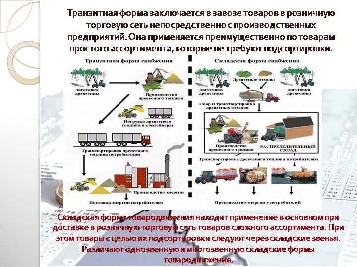 Формы снабжения предприятий. Транзитная и складская форма товародвижения. транзитная схема товародвижения. транзитная и складская форма снабжения. складская форма товароснабжения схема.