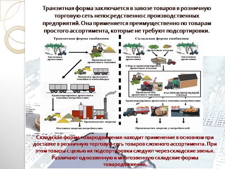 Доставка товара в магазины какой вид. Транзитная и складская форма товародвижения. Схема транзитной формы товародвижения. Транзитная и складская форма снабжения. Складская форма товароснабжения схема.