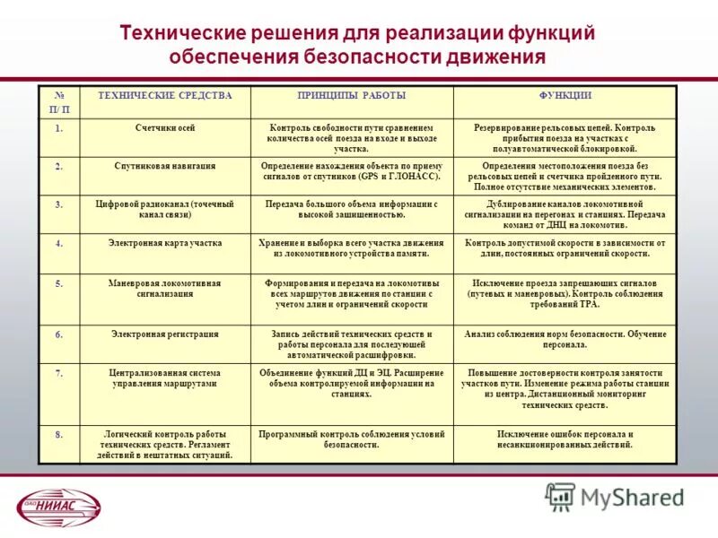 Мероприятия по обеспечению безопасности движения поездов. Организация движения на железнодорожном транспорте. Мероприятия по обеспечению движения поездов. Мероприятия по обеспечению безопасности движения. Обеспечение безопасности путевых работ.