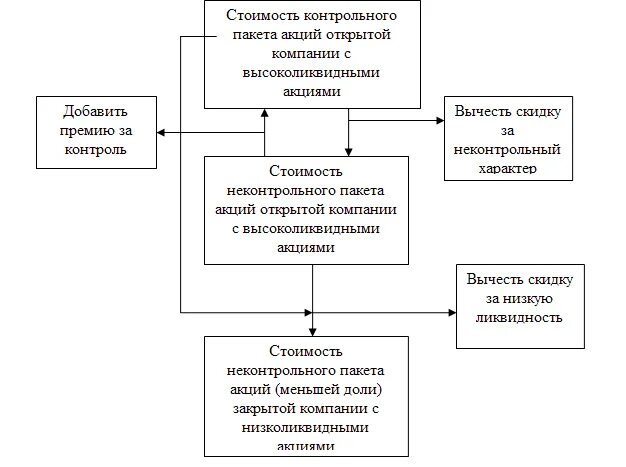 Контролирующий акционер
