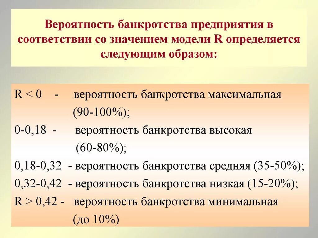 Вероятность банкротства предприятия. Риски банкротства предприятия. Показатель вероятности банкротства. Вероятности банкротства организации. Оценка банкротства модели