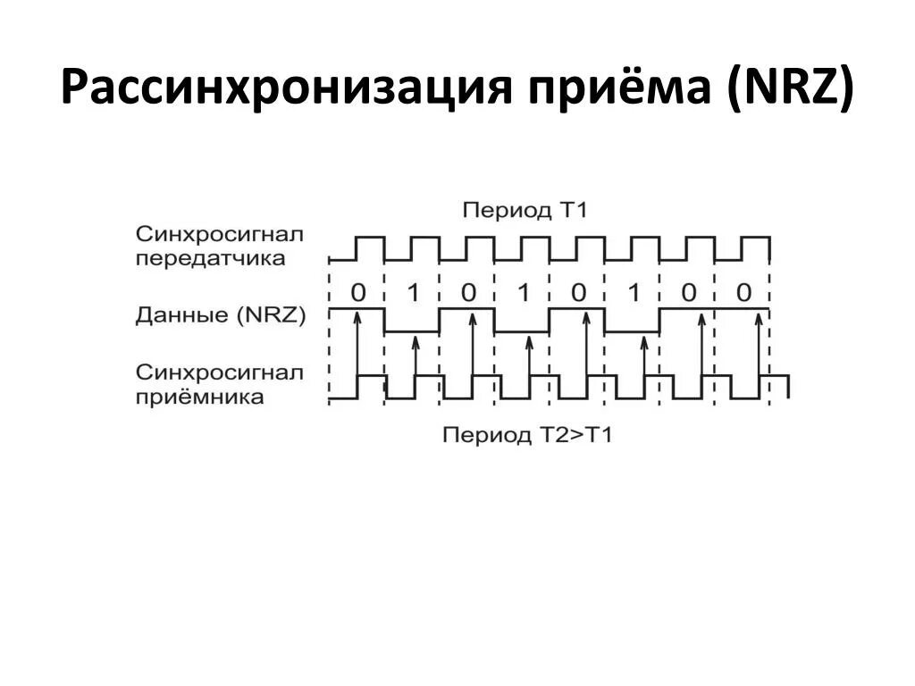 Что такое рассинхрон. Рассинхронизация. nrz код. синхросигнал. рассинхронизация изображения и звука.