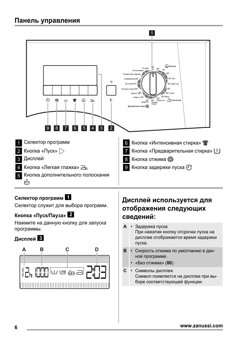 Замена предохранителя стиральная машина занусси zws3122 стиральная машина ZANUSSI ZWQ5104 (пример работы) YouTube