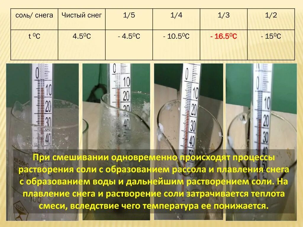 Температура плавлкнияснега. Температура снега. Температура плавления снега. Температура таяния снега. Температура в сугробе снега