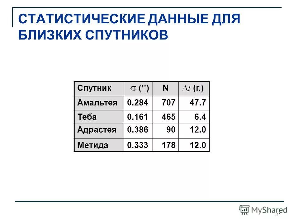 Численное моделирование в электронных таблицах 9 класс