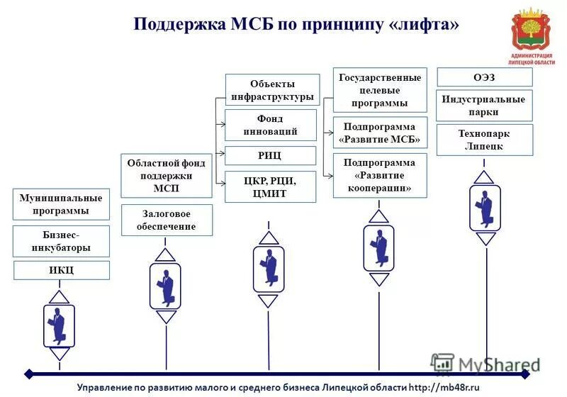 Поддержка мсб. Поддержка мсб