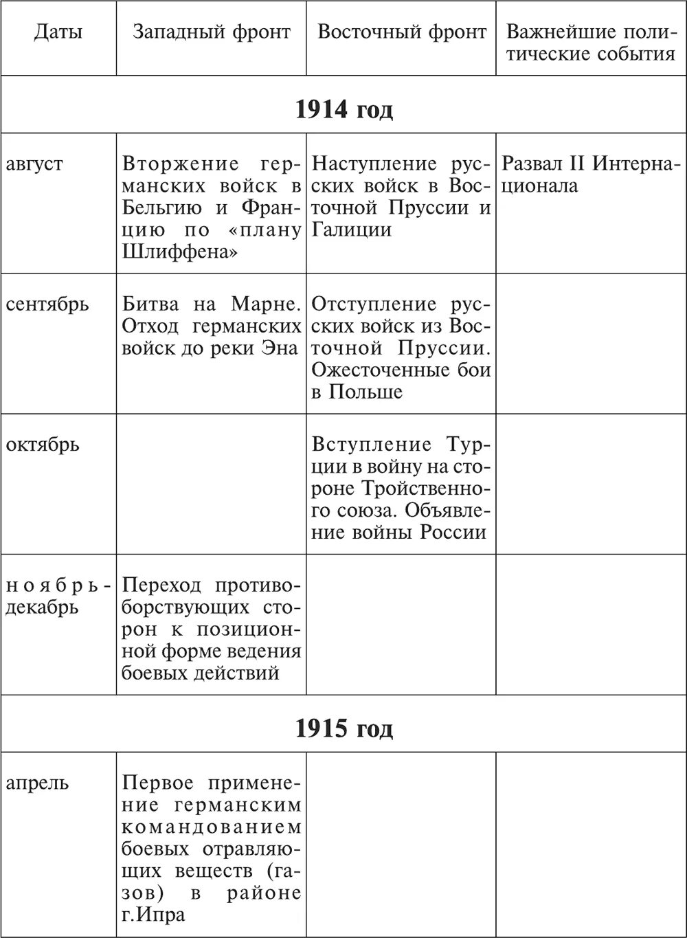 События революции 1905-1907 таблица. Хронологическая таблица первая революция 1905-1907. Хронологическая таблица первой Российской революции 1905-1907. Революция 1905-1907 таблица Дата события итоги. Ключевые события революции 1905 1907 таблица история