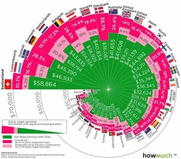 Зарплата в сша после уплаты налогов