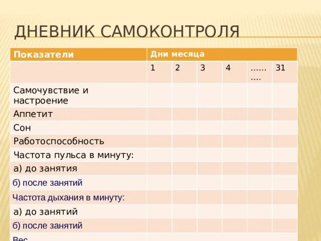Дневник самонаблюдения по физической культуре. Примерная форма дневника самоконтроля по физкультуре. Зачем вести дневник самоконтроля по физкультуре. Дневник самоконтроля по физкультуре заполненный. Дневник самомоконтроля.