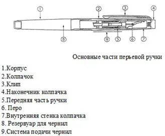Инструкция шариковой ручки