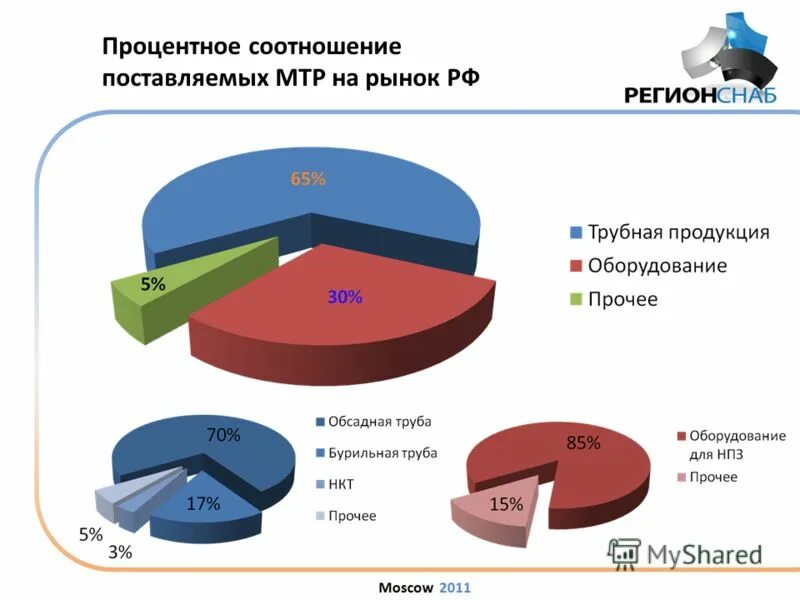 Процентное соотношение цен. Процентное соотношение. процентное соотношение в процентах. процентное соотношение пользователей пк и телефонов. процентное соотношение типов покупателей.