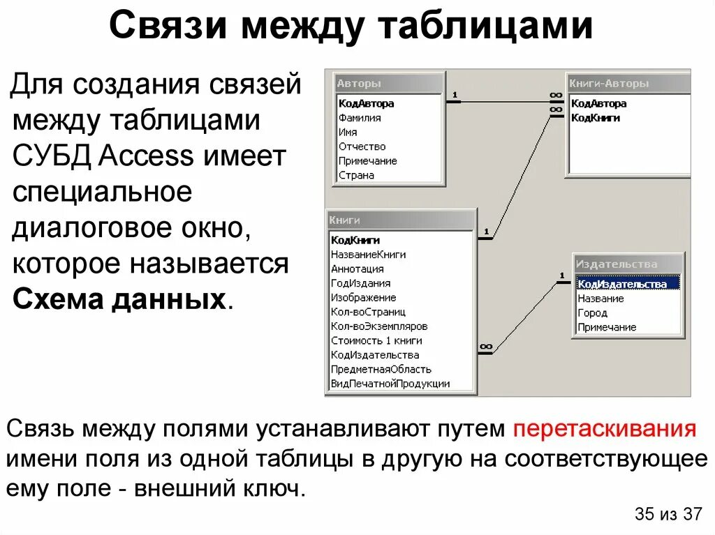 Связи между файлами. Связи в БД между таблицами SQL. Типы связей в БД SQL. Лекция база данных access связи между таблицами. Связи в БД между таблицами MYSQL.