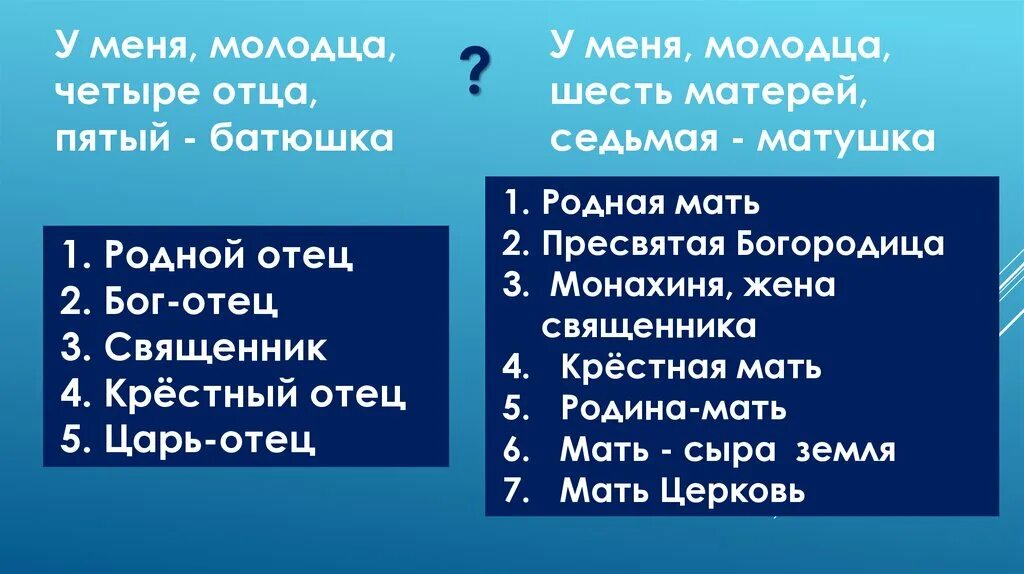 «У меня молодца — четыре отца, а пятый — батюшка». Пословица у меня молодца четыре отца пятый батюшка. Загадка у меня у молодца четыре отца пятый батюшка ответ на загадку. У меня у молодца четыре отца пятый батюшка о каких отцах идёт речь ?. Долг 25 маме и 25 папе