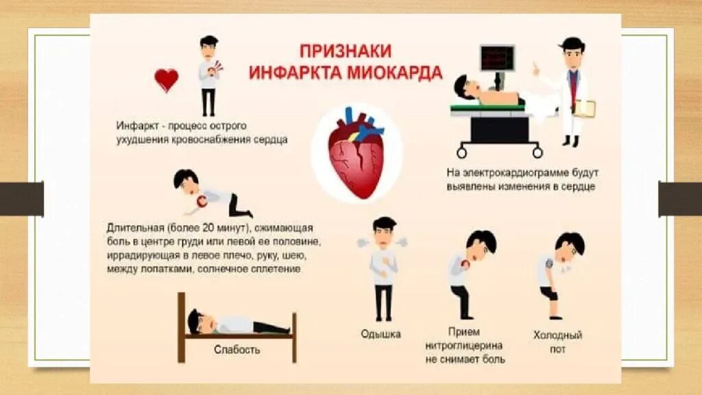 Симптомы инфаркта у пожилых. Симптомы при инфаркте. Инфаркт миокарда симптомы. Начальные признаки инфаркта. Оказание первой помощи при инфаркте миокарда.