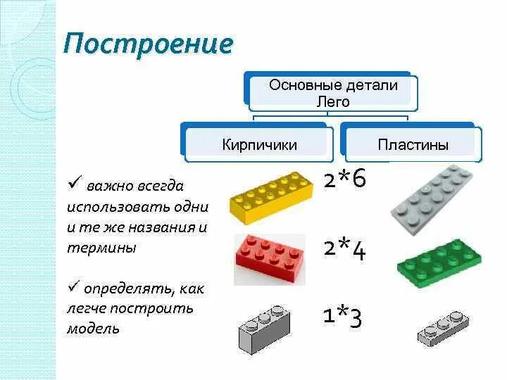 Конструктора форм можно