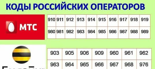 Код сотового оператора 912. Коды мобильных операторов. коды операторов мобильной связи.