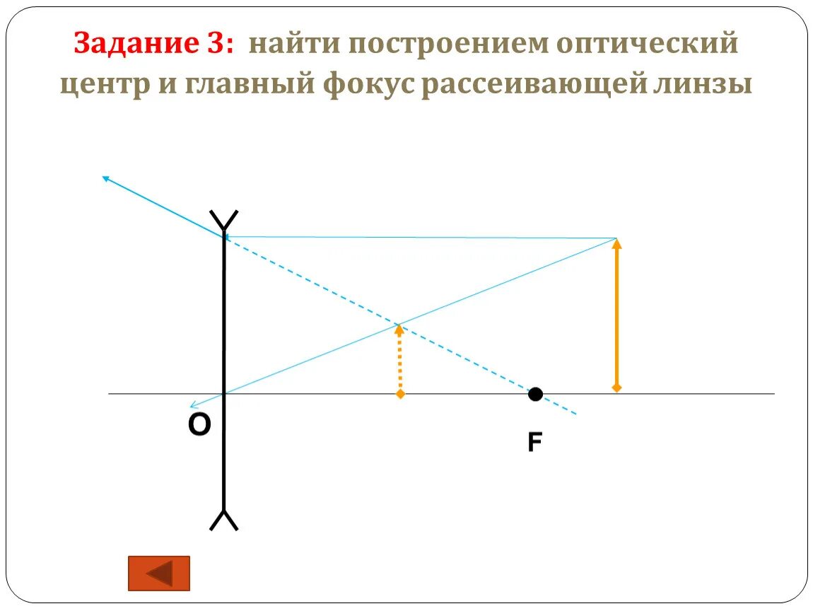 3 оптический центр. Рассеивающая линза построение. Рассеивающая линза задание. Рассеивающая линза задачи. Рассеивающая линза задачи на построение.