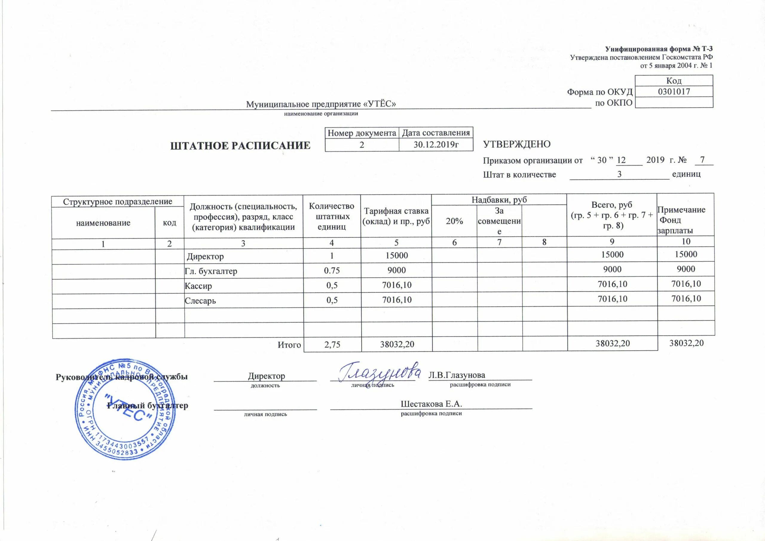 штатное расписание работников предприятия образец. штатное расписание городской больницы. штатное расписание учреждения культуры образец. штатное расписание с подписью и печатью. штатное расписание на 1 сотрудника образец.