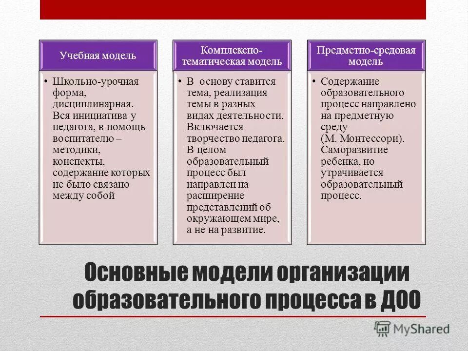 Модель организации педагогического процесса в ДОУ. Модель организации образовательного процесса в ДОУ. Модели построения образовательного процесса в ДОУ. Модель организации образовательного процесса в ДОУ таблица. Описание педагогических моделей